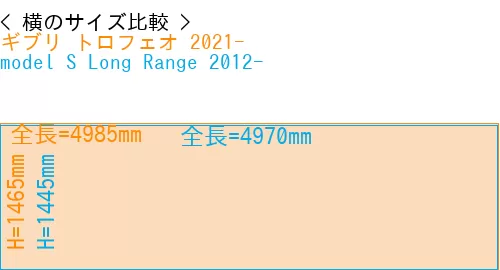 #ギブリ トロフェオ 2021- + model S Long Range 2012-